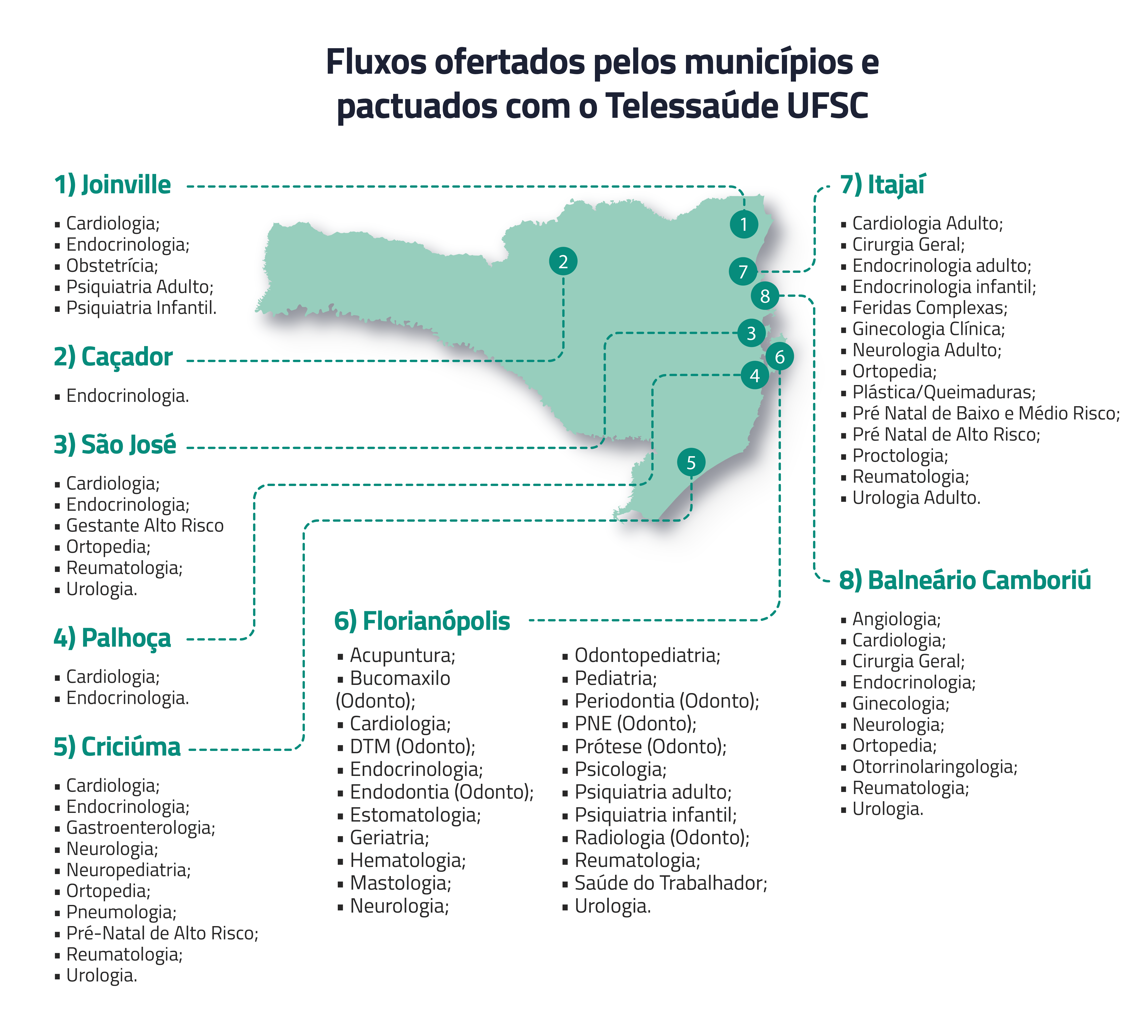 Mapa teleconsultoria_Mapa de Fluxos Ativos copy