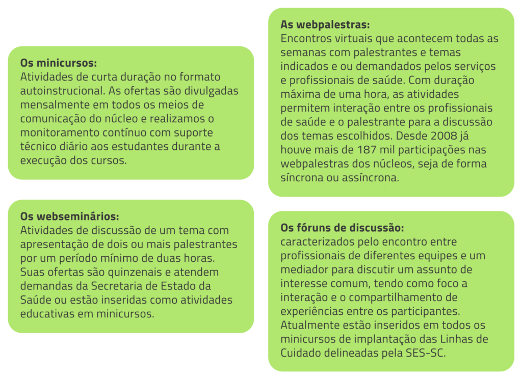 Tele-Educação - Núcleo Telessaúde UFSC